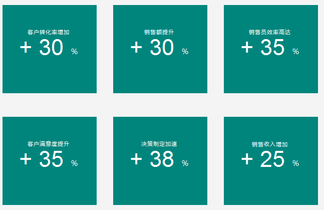 CRM提升销售业绩的5种方式