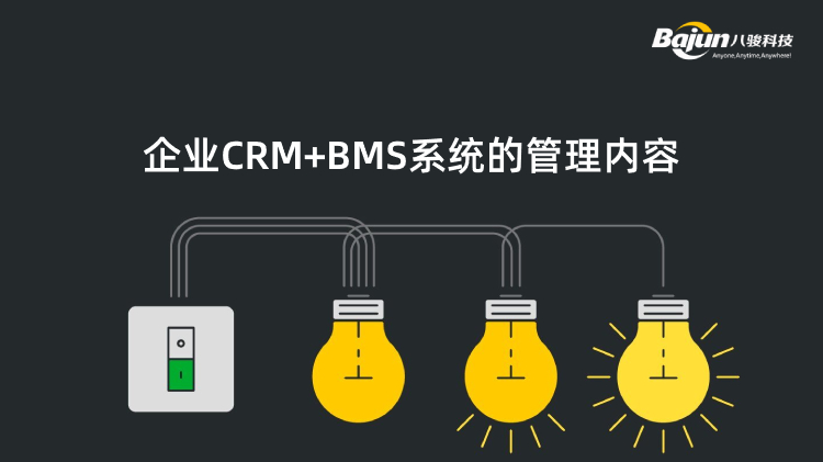 crm，业务管理系统