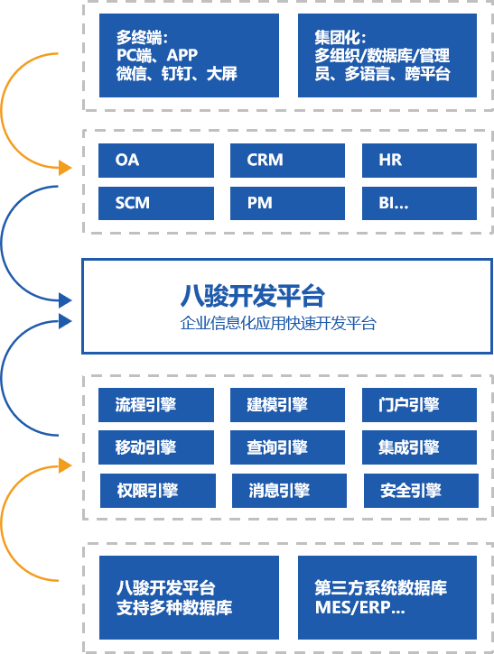 CRM自定义