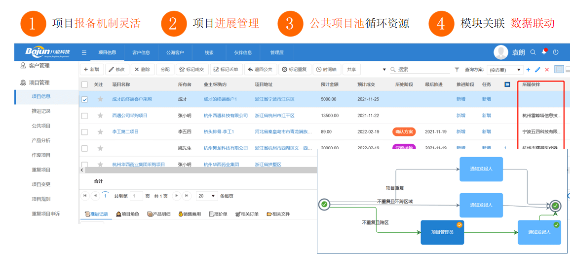 八骏经销商管理系统中项目报备的特点？