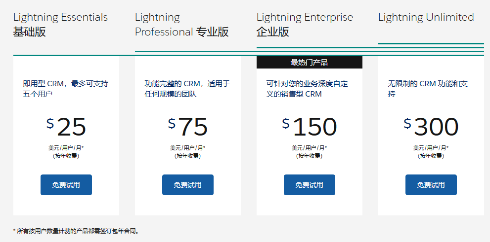 一套CRM系统多少钱