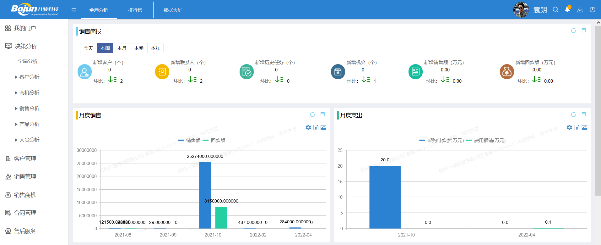 销售数据分析