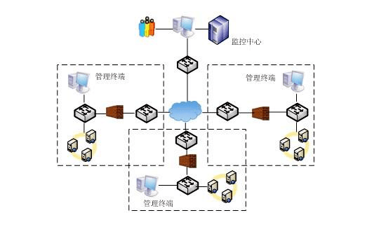 独立部署CRM系统,本地部署CRM,私有云CRM