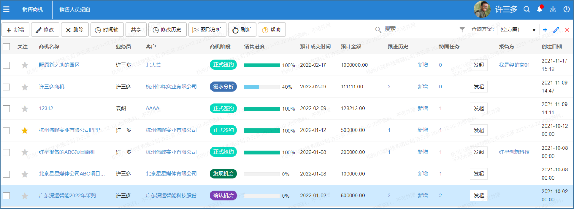 销售商机及客户拜访管理功能介绍