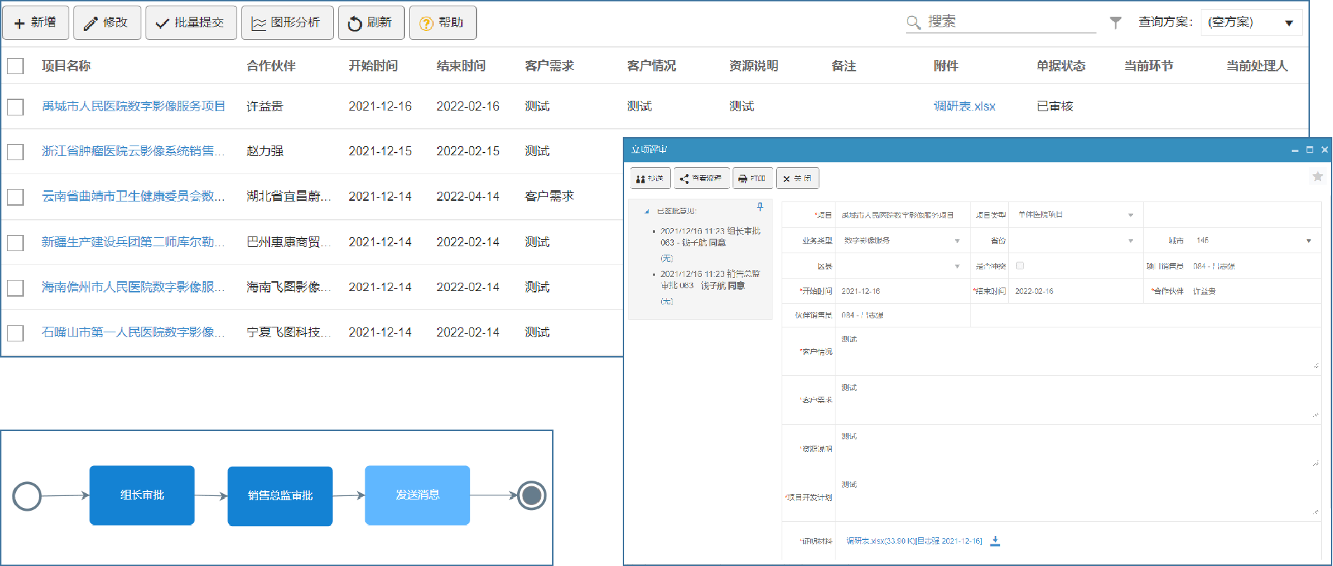 CRM中项目立项申请及评审介绍