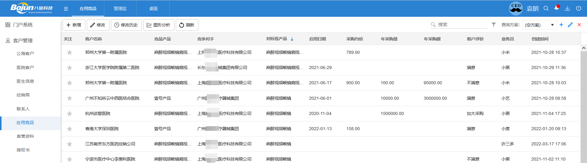 医疗CRM竞品分析