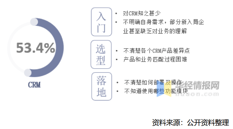 CRM系统软件公司哪家好