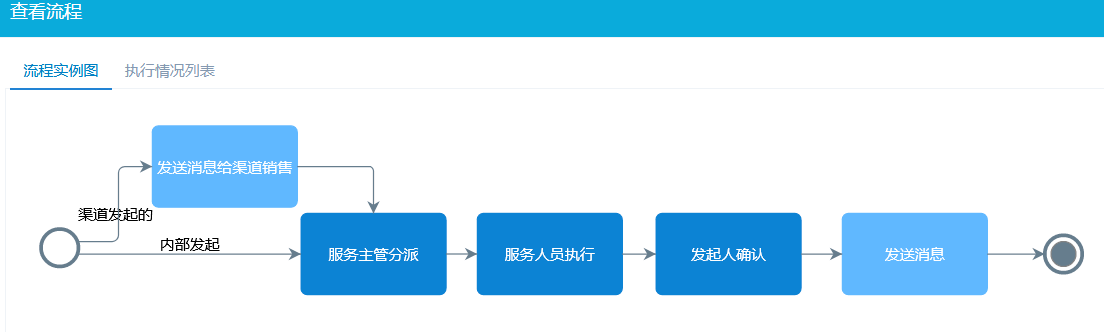 医疗设备报修流程