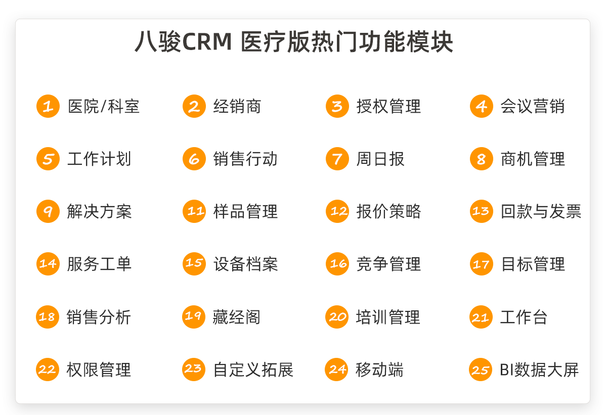 医疗器械CRM功能