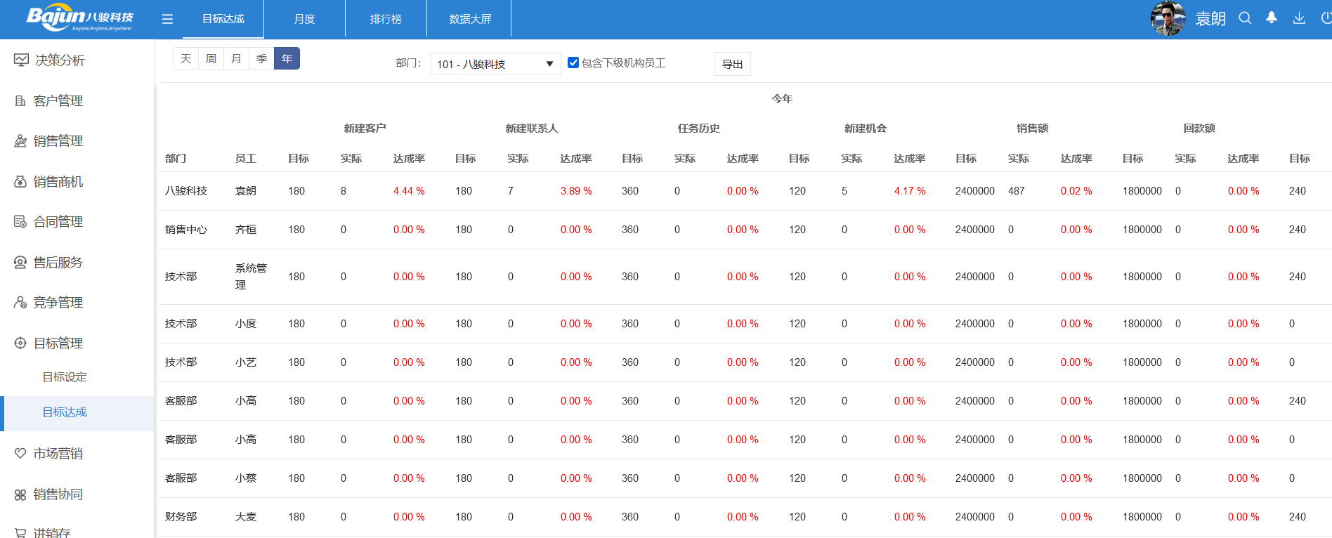 快用CRM系统，7步打造销售流程闭环