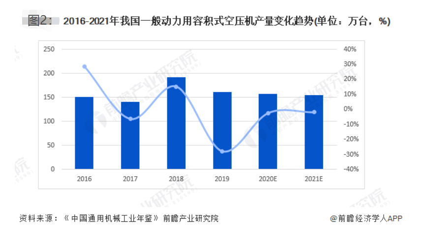 压缩机企业数量