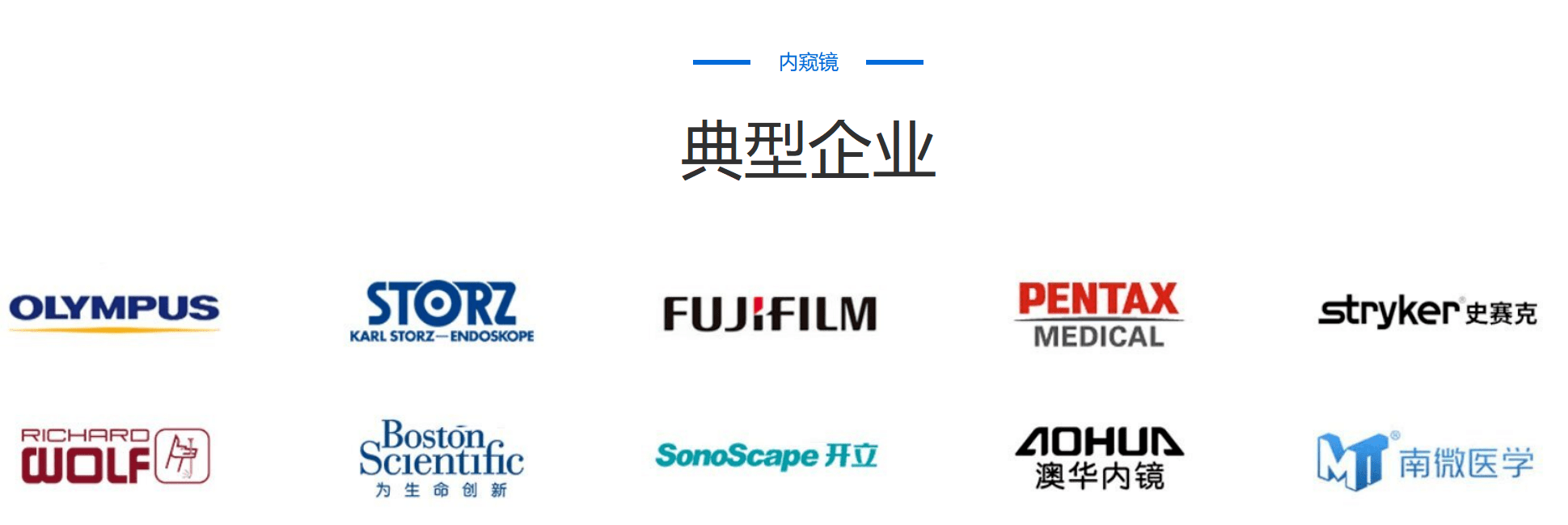 内窥镜企业排行榜