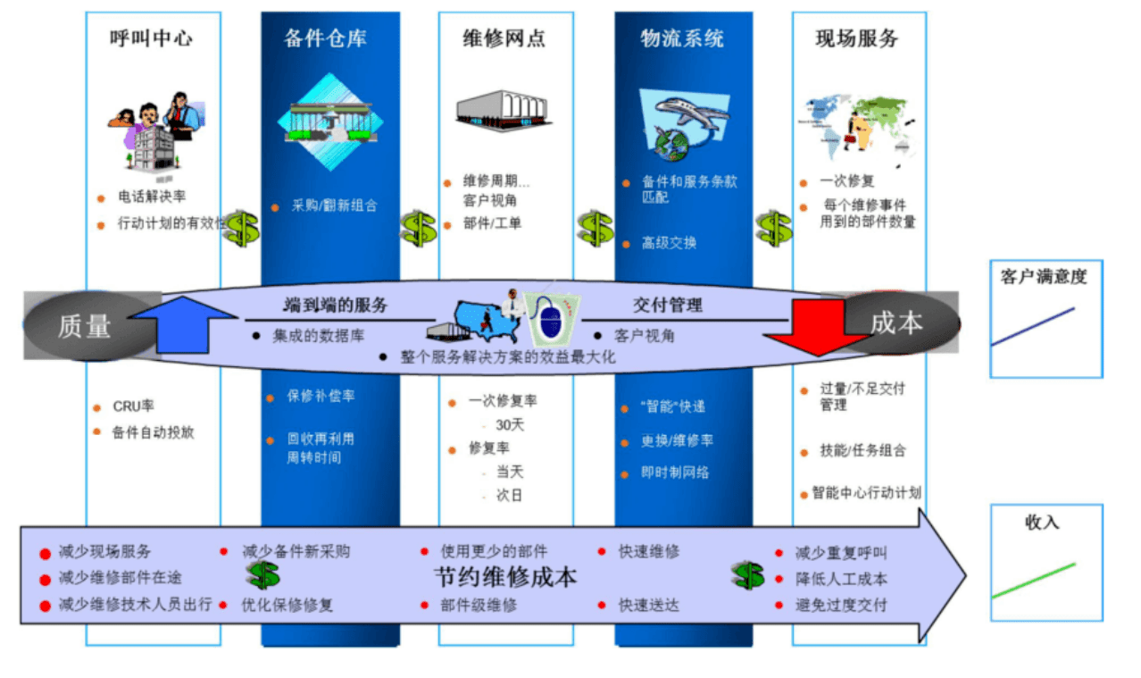 SAPcrm系统