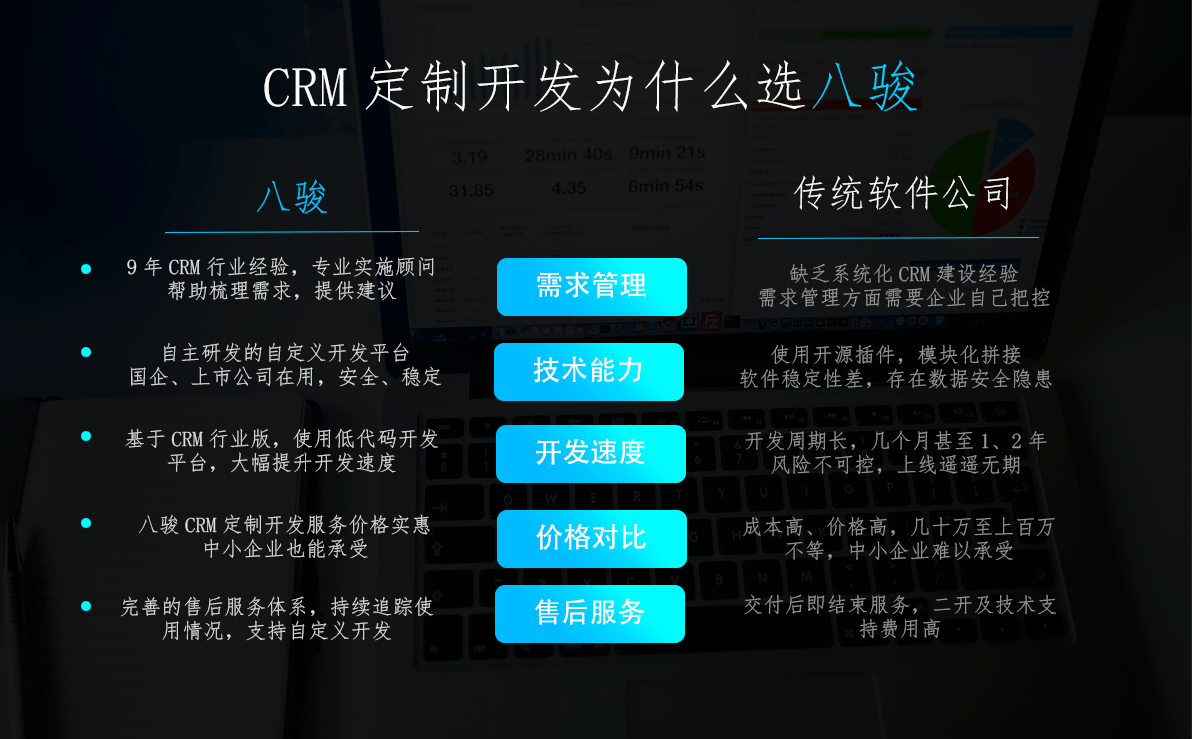 一套CRM系统开发多久