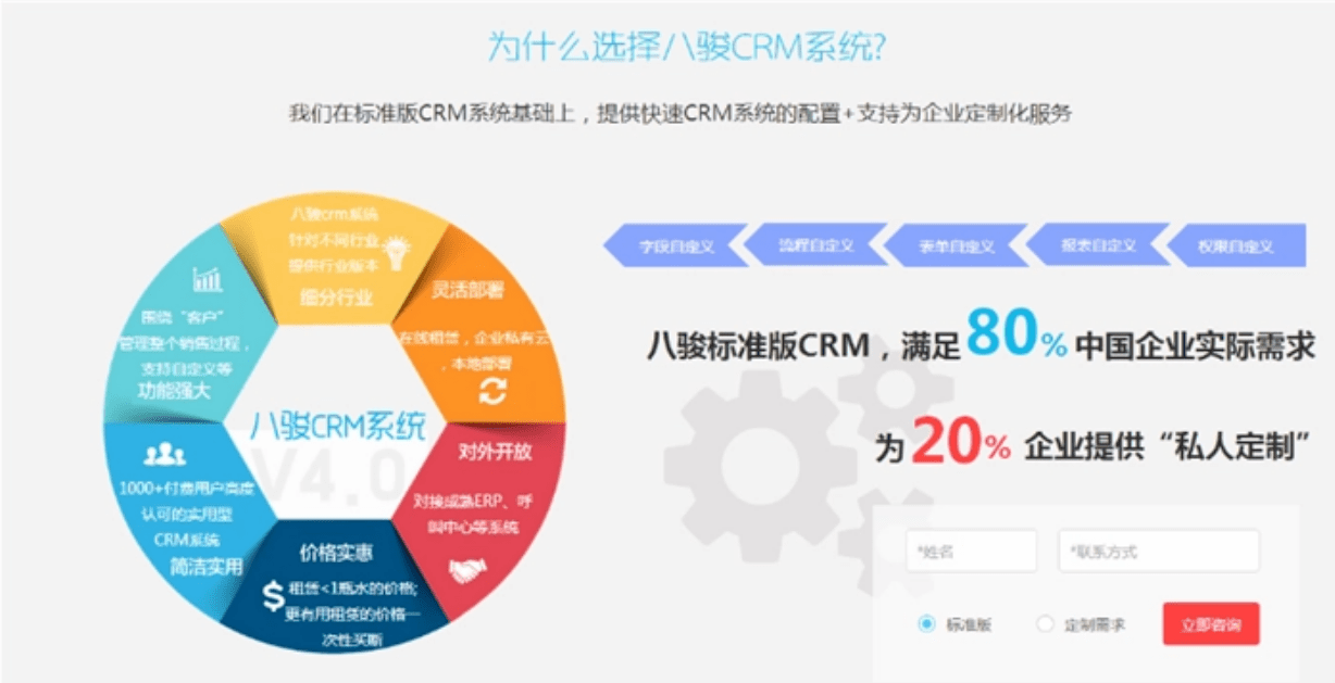 crm是什么意思