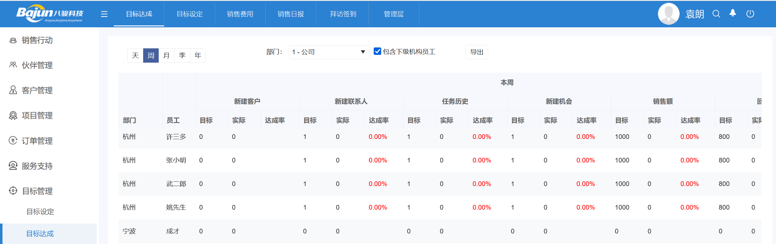 销售目标管理