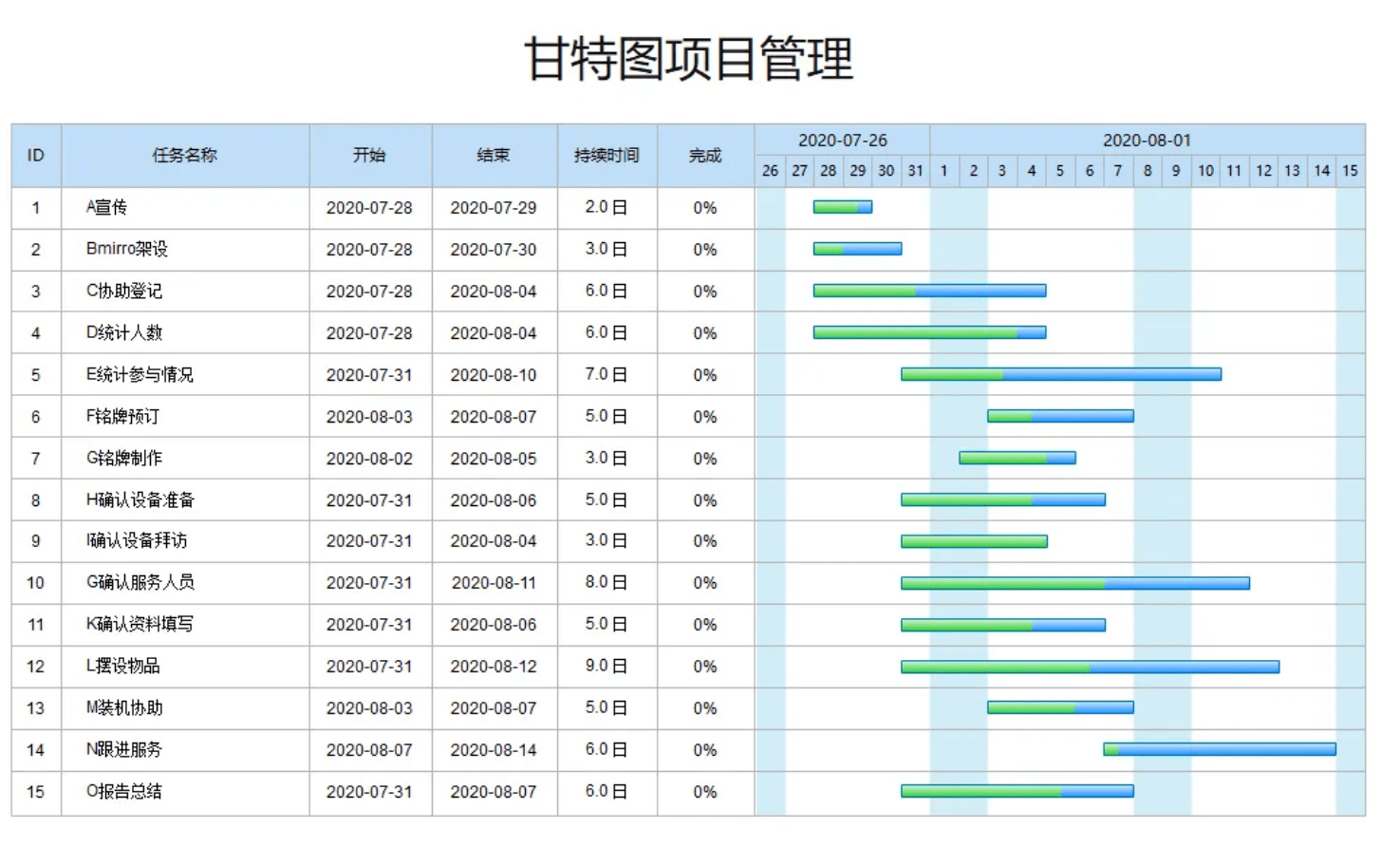 CRM项目管理