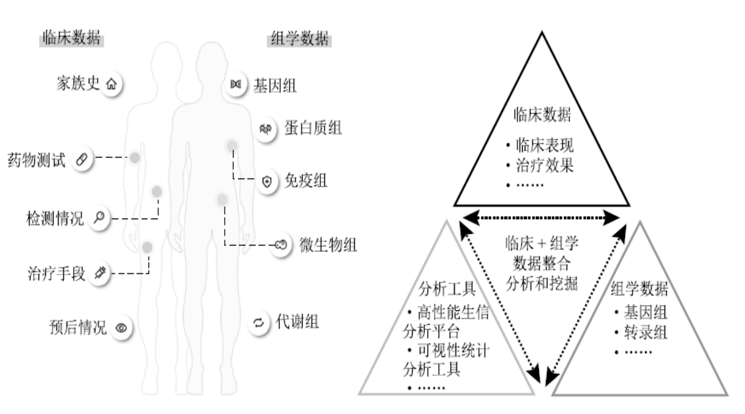 精准医疗的概念（精准医疗的发展趋势）