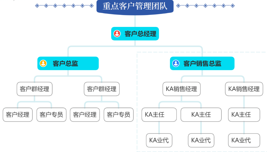 ka客户是什么意思？