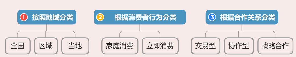 KA客户分类