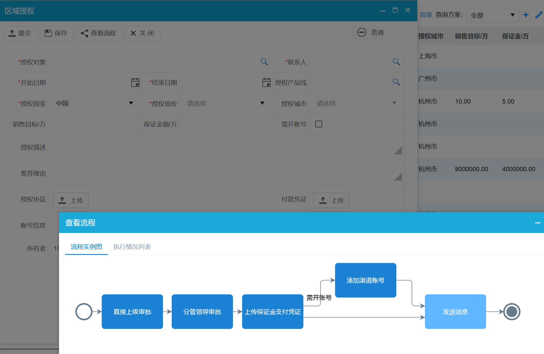 经销商授权