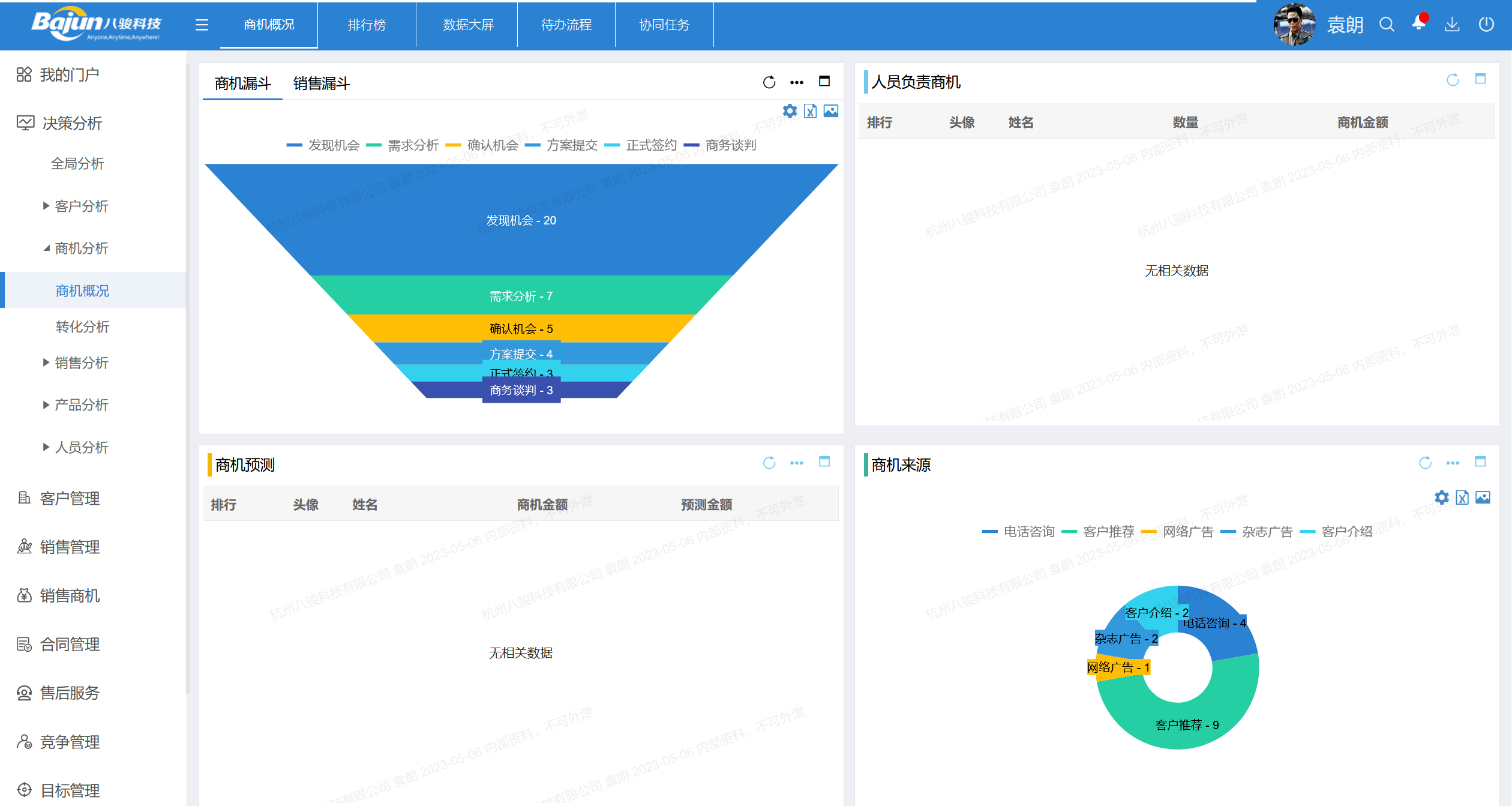 商机阶段划分及管理策略