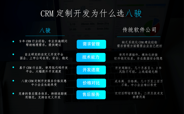 CRM定制开发