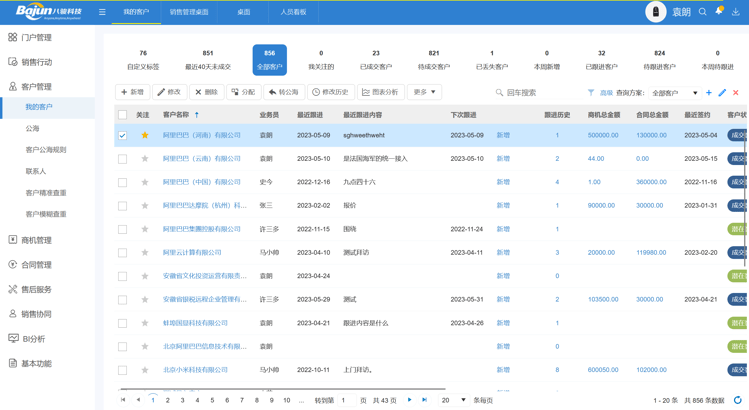 适合中小企业的CRM是什么样的？CRM盘点