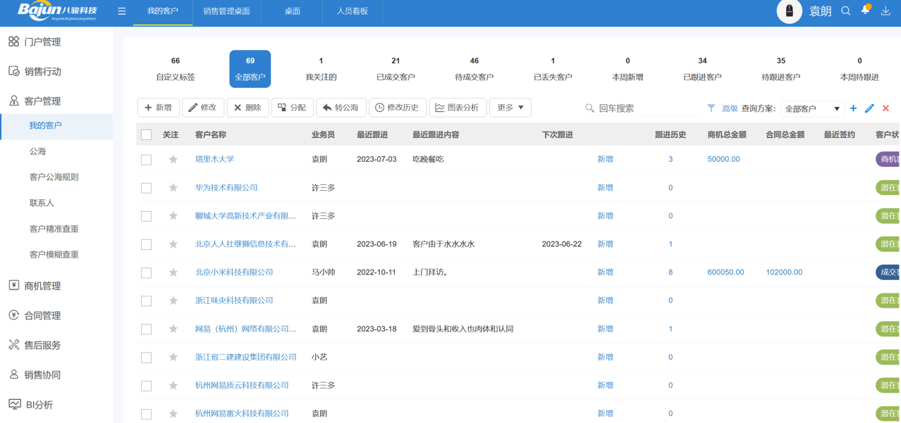 CRM的定义和基本原理