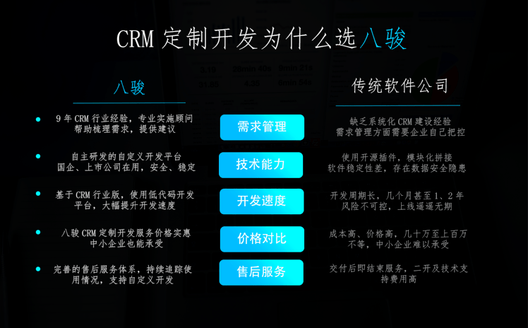 crm定制开发