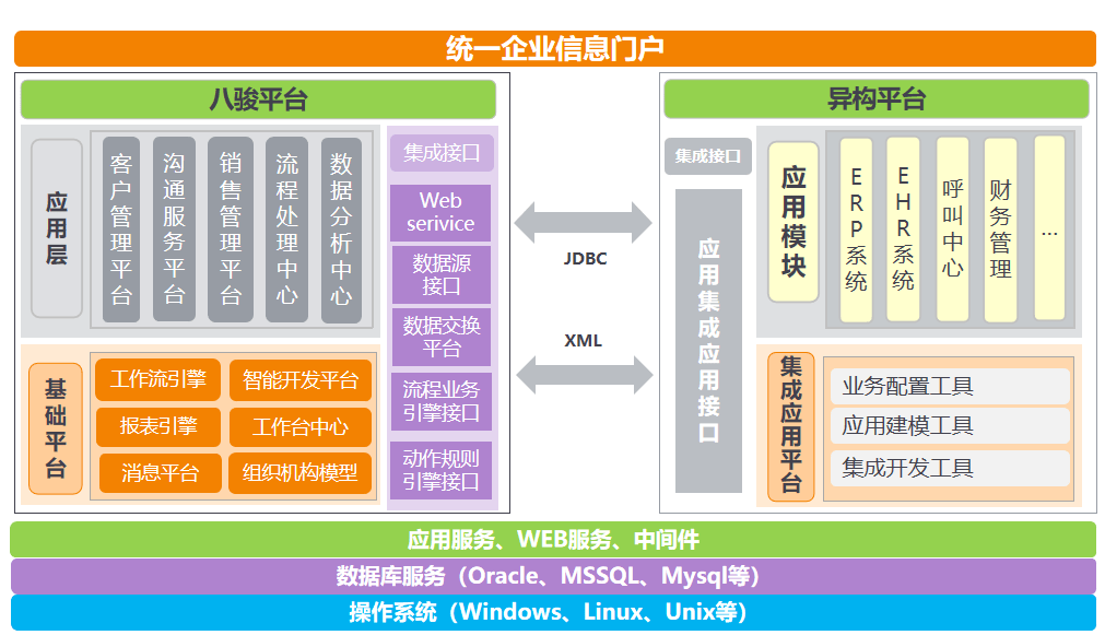 CRM系统常见的系统框架