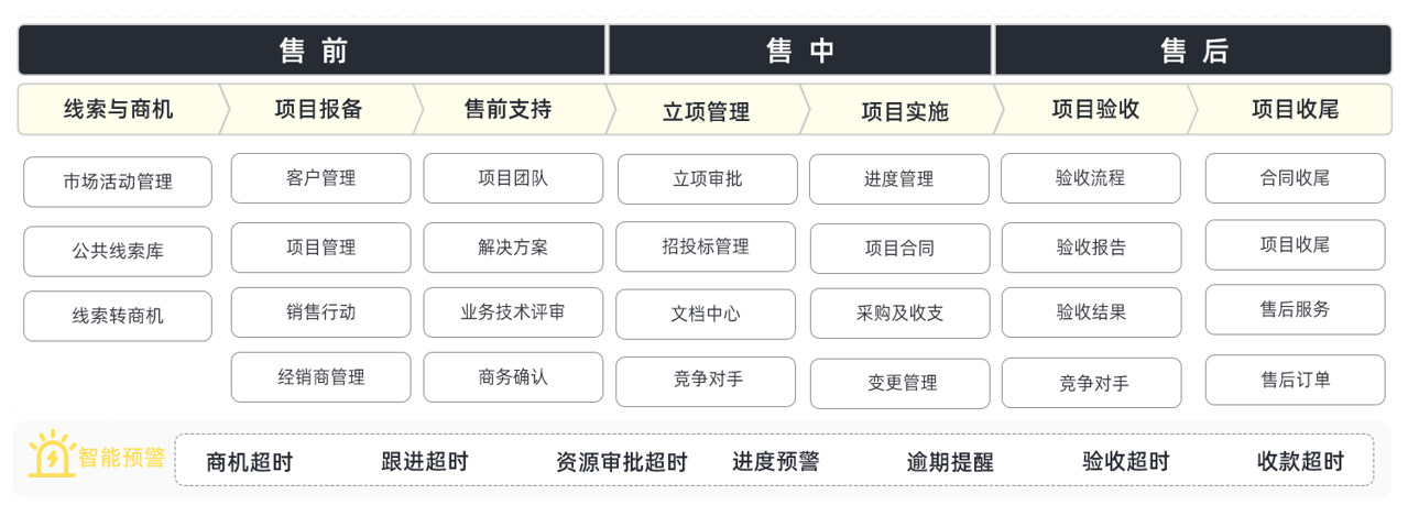 CRM项目管理系统