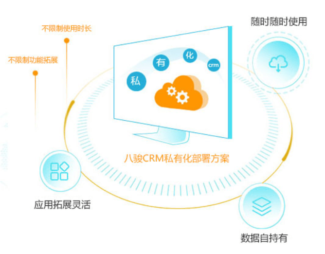 CRM部署方式及具体流程，如何部署CRM？