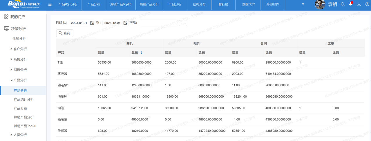 销售信息管理系统