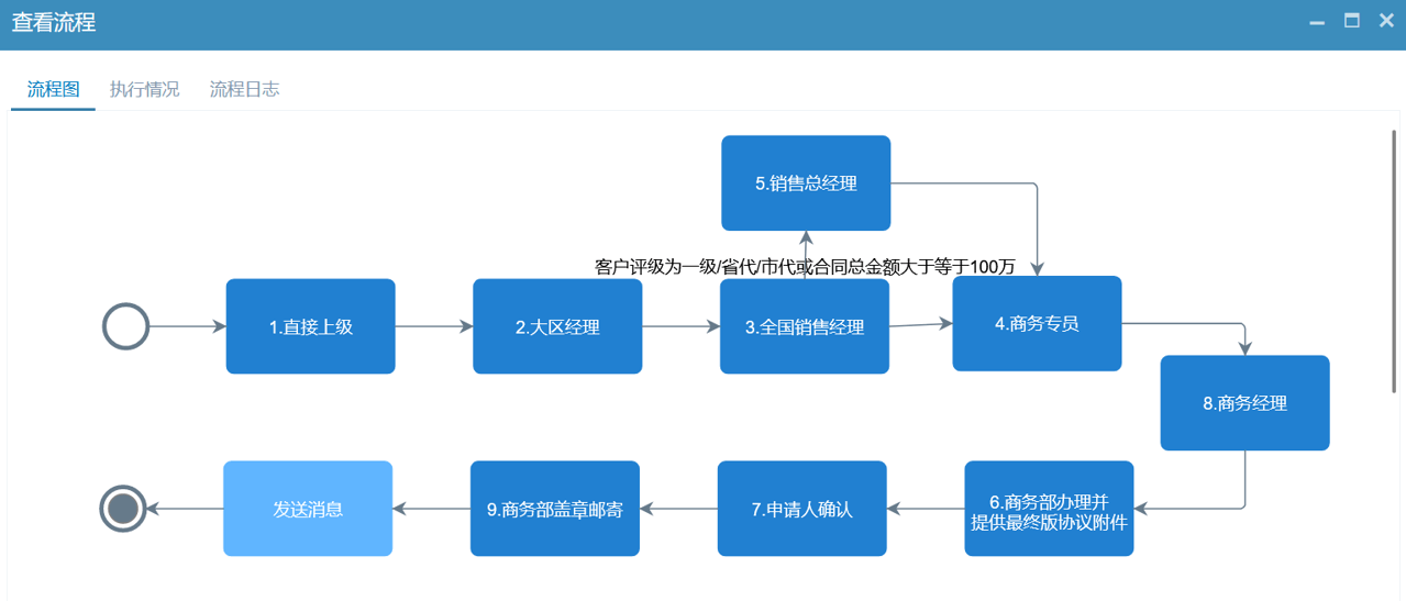 经销商准入流程