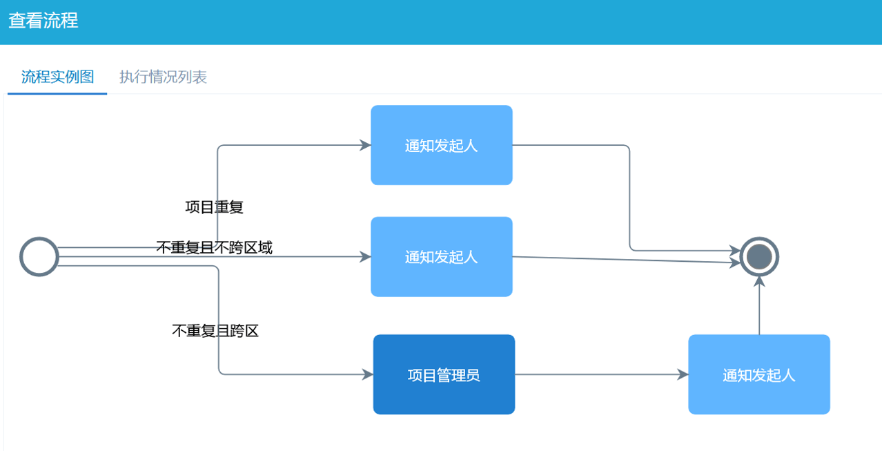 项目报备