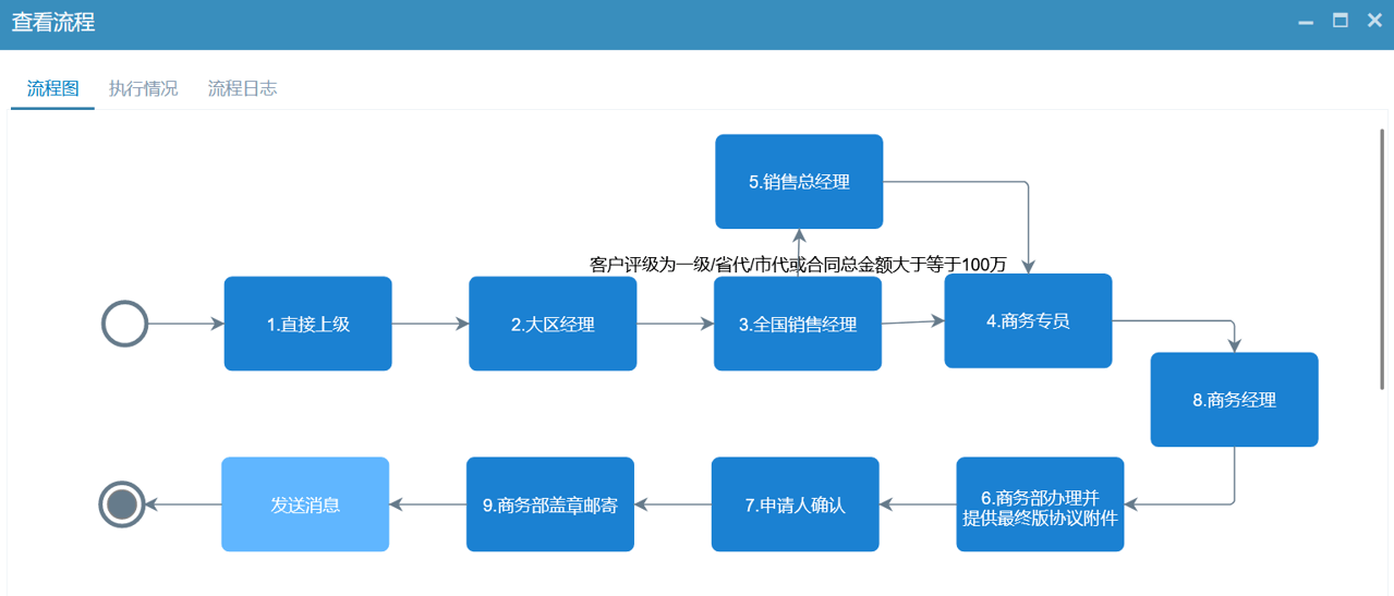 经销商准入流程