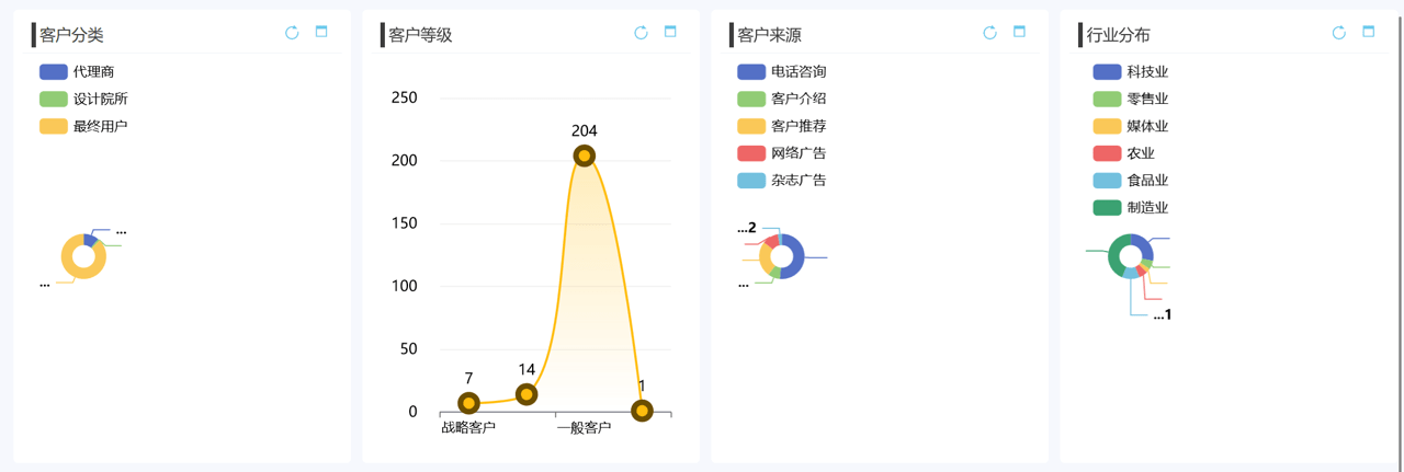 客户信息分类