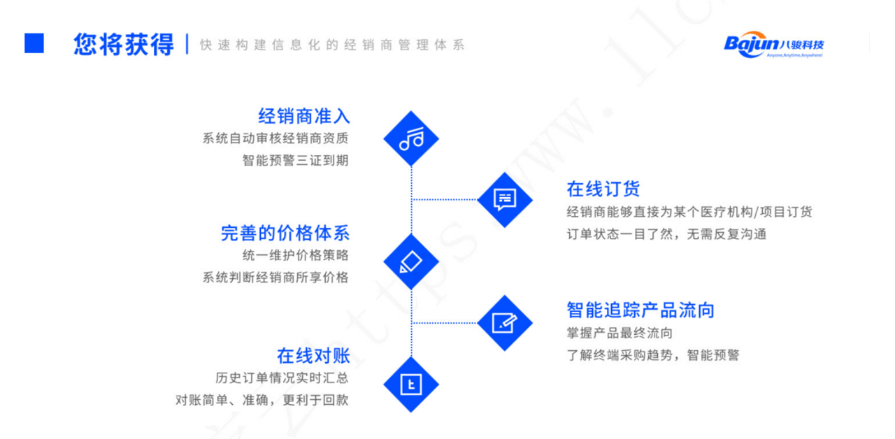 经销商管理平台