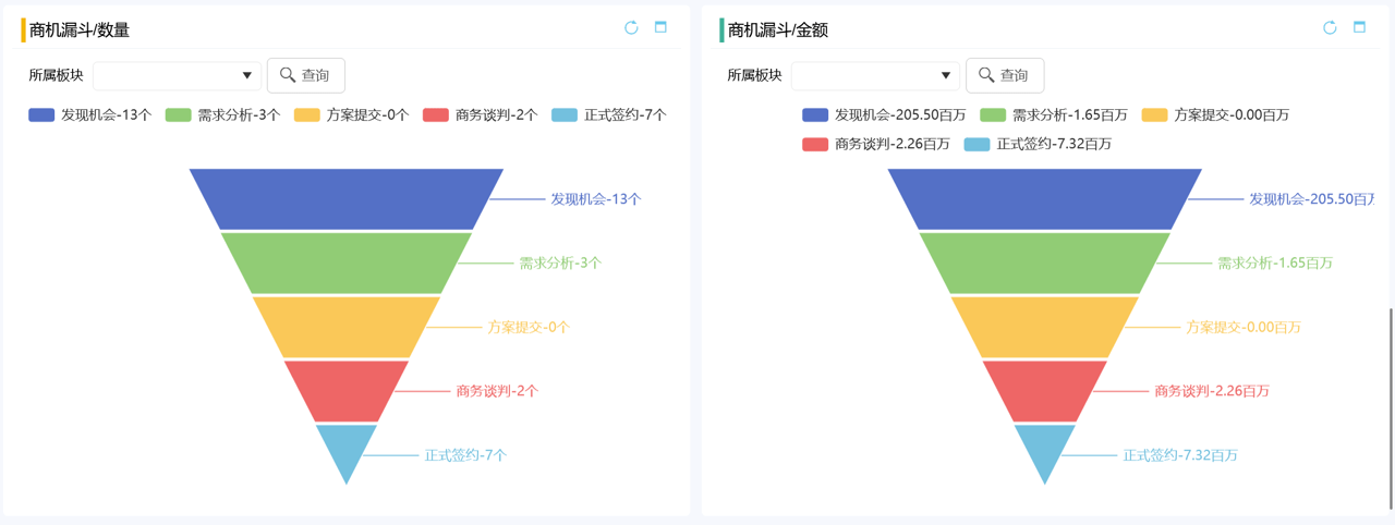 销售漏斗