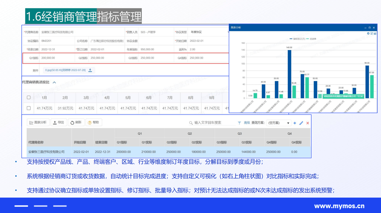 指标管理