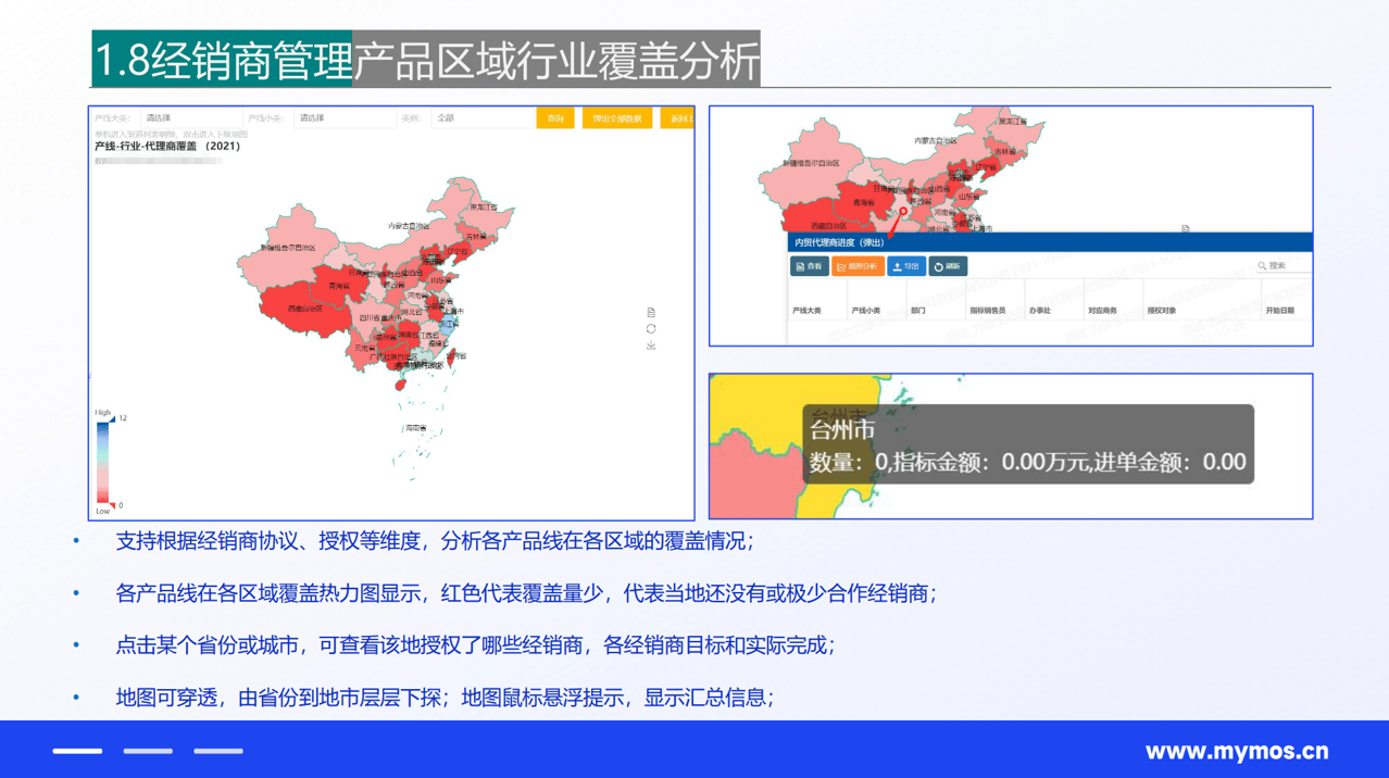 产品区域行业覆盖分析