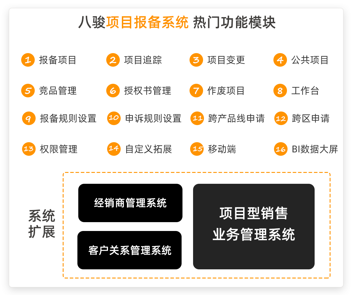 经销商项目报备软件