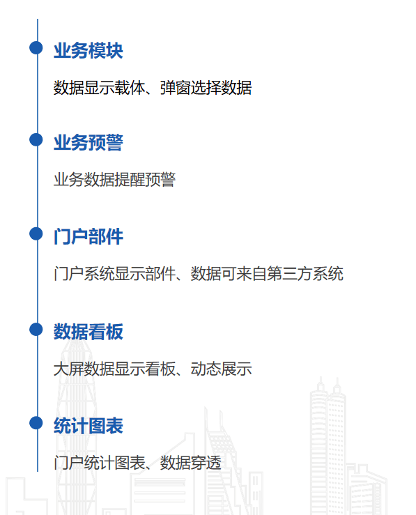 表单的应用场景