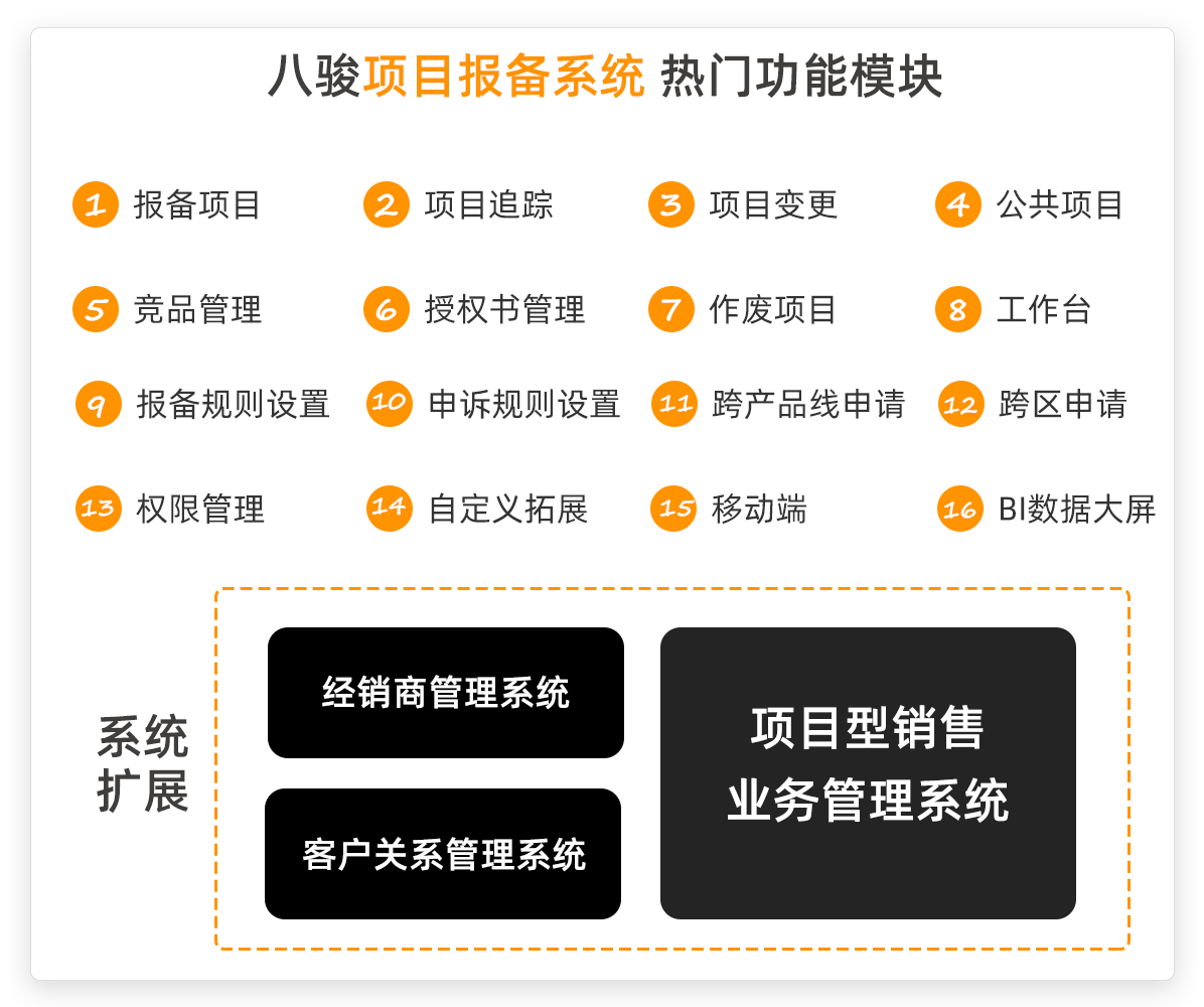 项目报备系统