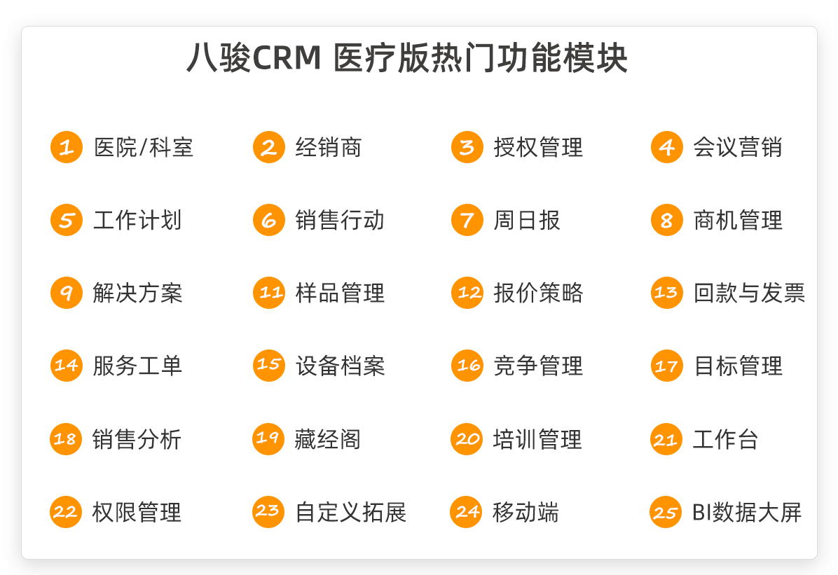 医疗版CRM功能