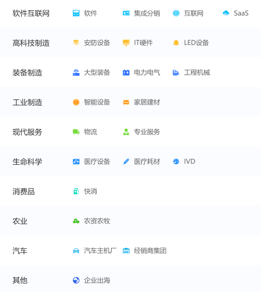 销售易解决方案