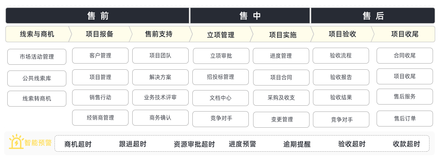 空压机企业CRM