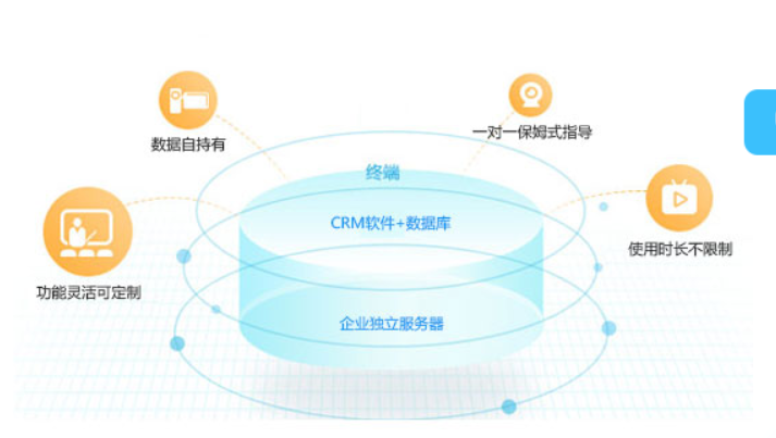 如何部署CRM软件