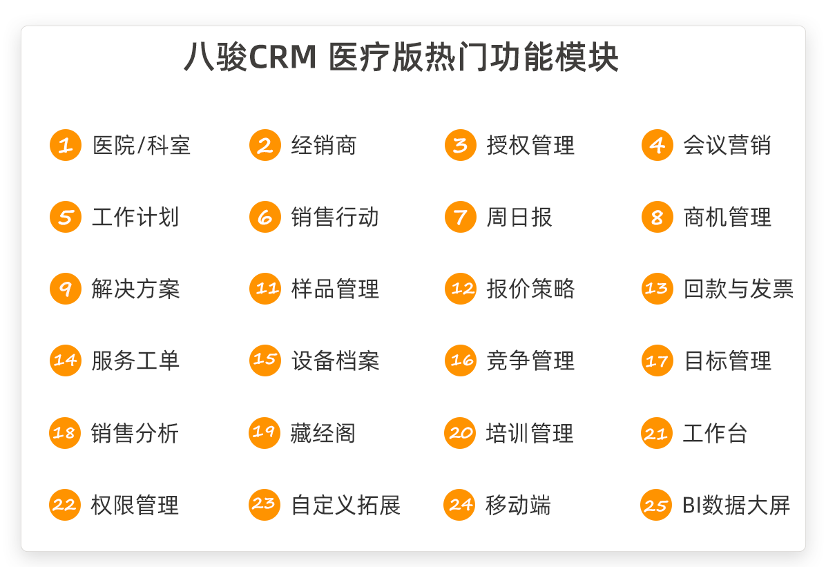 医疗CRM功能模块